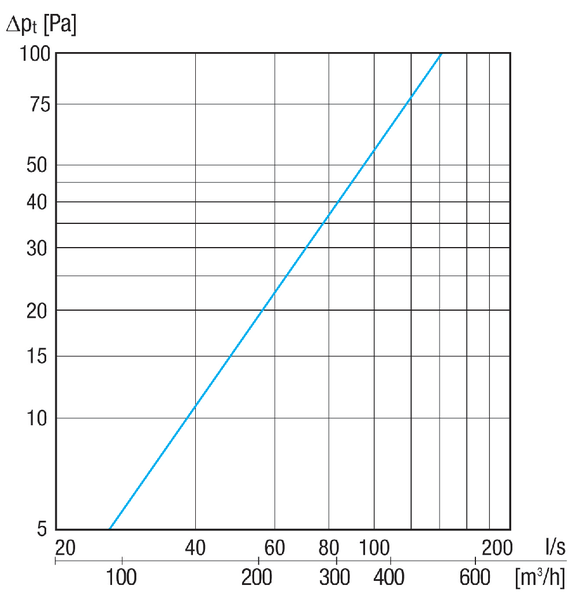 KW-FL 12W IM0020334.PNG Outgoing air wall supports, DN 125, colour pure white, similar to RAL 9010