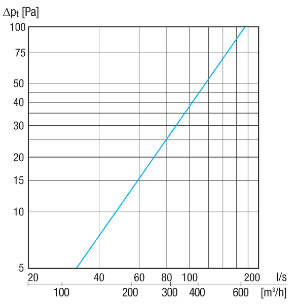 KW-FL 16E IM0020335.PNG Zidno postolje za istrošeni zrak, DN 160, boja plemeniti čelik četkani