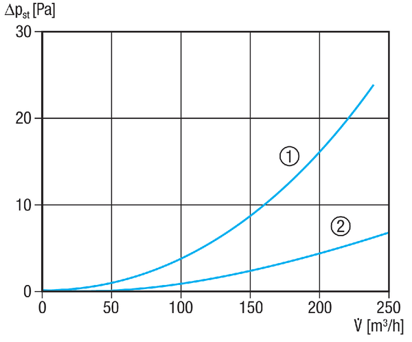 MF-V75-8 IM0020361.PNG Diffuseur d'air en plastique insonorisant, avec 2 ouvertures de visite, pour 8 x gaine flexible MF-F75, conduit d'amenée DN 160, largeur x hauteur x profondeur : 710 x 185 x 350 mm
