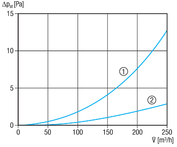 MF-V90-8 IM0020362.PNG Diffuseur d'air en plastique insonorisant, avec 2 ouvertures de visite, pour 8 x gaine flexible MF-F90, conduit d'amenée DN 160, largeur x hauteur x profondeur : 710 x 185 x 350 mm
