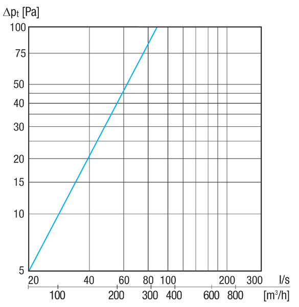 KWH 12 L IM0020367.PNG Raccord mural combiné, DN 125, air extérieur côté gauche