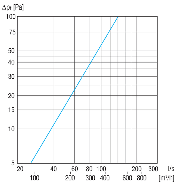 KWH 12 L IM0020368.PNG Raccord mural combiné, DN 125, air extérieur côté gauche