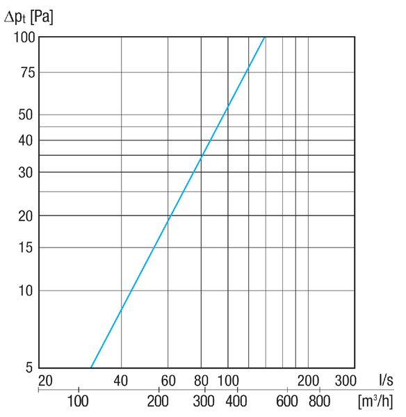 KWH 16 L IM0020369.PNG Combi-wall connections, DN 160, outside air left-handed, suitable for MAICOTherm, DN 125