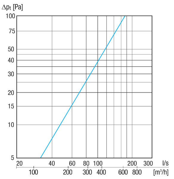 KWH 16 L IM0020370.PNG Combi-wall connections, DN 160, outside air left-handed, suitable for MAICOTherm, DN 125