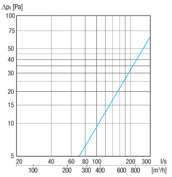 KWH 20 L IM0020372.PNG Uniwersalny króciec ścienny, DN 200, powietrze zewnętrzne, lewy, pasuje do MaicoTherm DN 160
