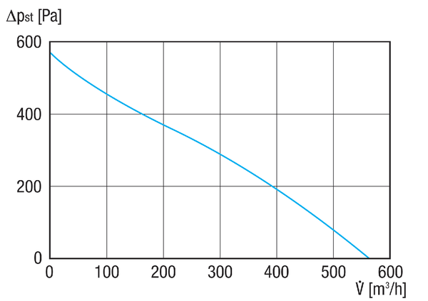 AWV 15 EC IM0020442.PNG Radijalni vanjski zidni ventilator, DN 150, volumen zraka 564 m³/h, motor s EC tehnologijom