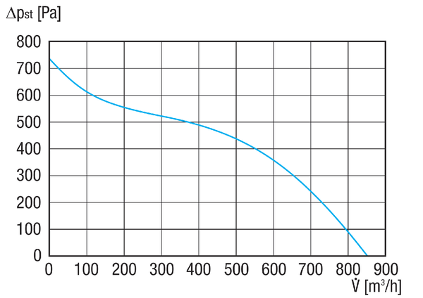GRM 12/2 E Ex IM0020481.PNG Souffleur centrifuge, dimension 120, courant alternatif, pour l'utilisation dans des zones à risque d'explosion, fluide : gaz