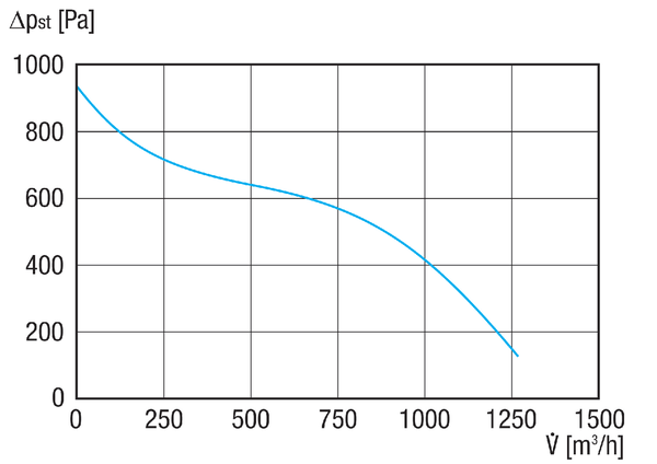 GRM HT 14/2 IM0020496.PNG Radijalno puhalo metalni za visoke temperature, ugradna veličina 140, trofazna struja