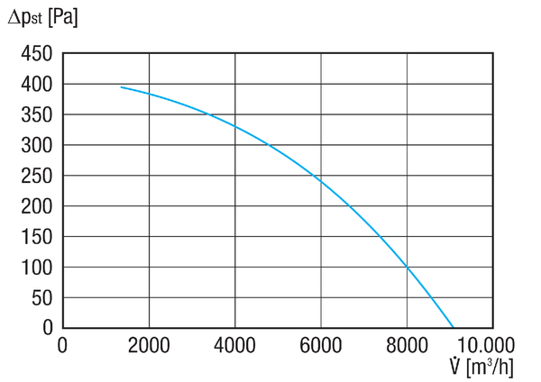 DRD H 56/6 IM0020544.PNG Tourelle d'extraction centrifuge, à soufflage horizontal, puissance nominale 0,55 kW, courant triphasé