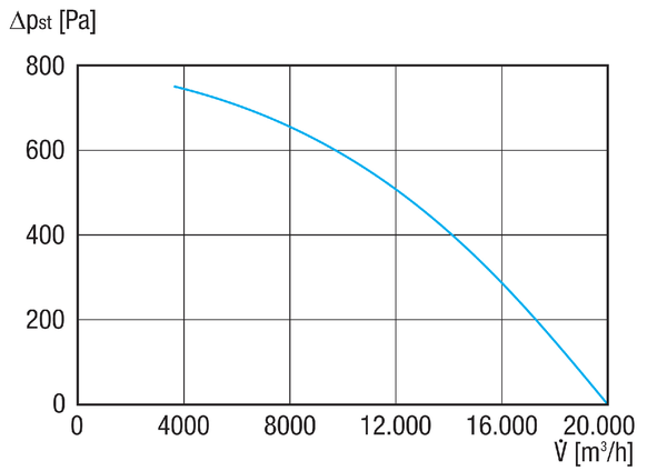 DRD HT 80/6 IM0020574.PNG Radijalni krovni ventilator za visoke temperature, nominalna snaga 3 kW, trofazna struja