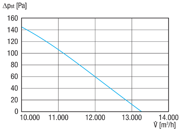 DAD 63/4 IM0020601.PNG Aksijalni krovni ventilator, vodoravno ispuhivanje, 4-polni, DN 630, trofazna struja