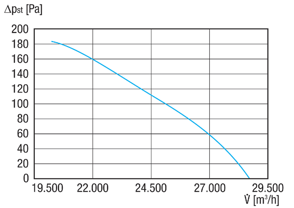 DAD 90/6 IM0020606.PNG Osiowy wentylator dachowy z poziomym wydmuchem powietrza, 6-biegunowy, DN 900, prąd trójfazowy