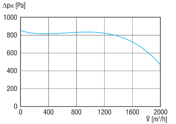 GRK 16/2 D IM0020619.PNG Souffleur centrifuge en plastique avec soufflage rectangulaire, dimension 160, courant triphasé