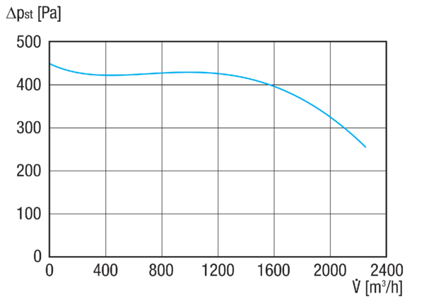 GRK 20/4 D IM0020620.PNG Souffleur centrifuge en plastique avec soufflage rectangulaire, dimension 200, courant triphasé