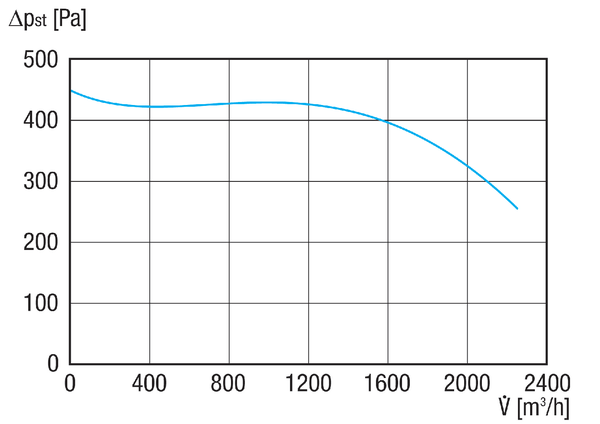 GRK 20/4 D IM0020620.PNG Radiális légfúvó műanyagból négyszögű kifúvással, méret 200, háromfázisú váltóáram