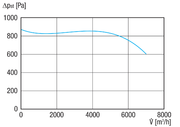 GRK 35/4 D IM0020622.PNG Radiális légfúvó műanyagból négyszögű kifúvással, méret 350, háromfázisú váltóáram