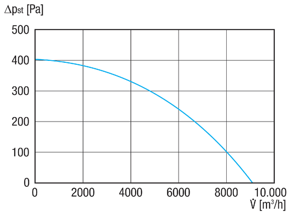 DRD H 56/6 Ex IM0020636.PNG Tourelle d'extraction centrifuge, à soufflage horizontal, puissance nominale 0,55 kW, débit d'air 9101 m³/h,  courant triphasé, pour l'utilisation dans des zones à risque d'explosion, fluide : gaz