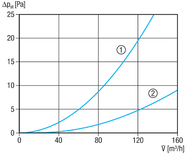 MF-V75 IM0020681.PNG Diffuseur d'air en plastique insonorisant, avec ouverture de visite, pour 4 x gaine flexible MF-F75, conduit d'amenée DN 125, largeur x hauteur x profondeur : 435 x 150 x 270 mm