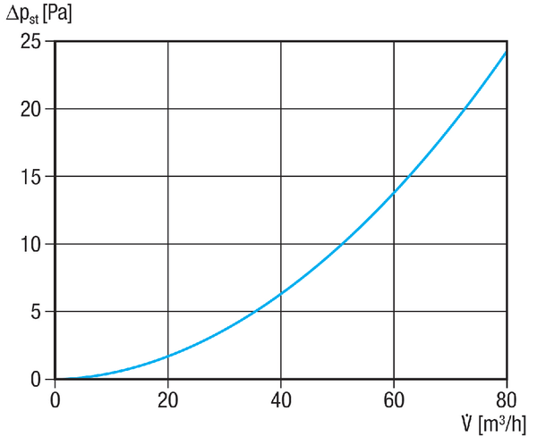 MF-WLF100/63/63 IM0020686.PNG Уголок для 90°-ного перехода от 2 гибких труб MF-F63 к клапану DN 100, высота 70 мм, длина патрубка 300 мм