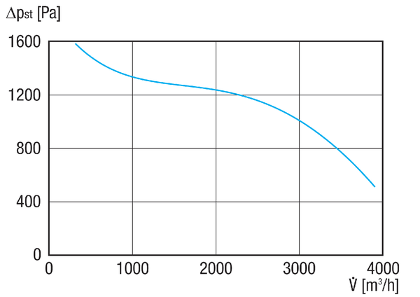 GRM HD 22/2 Ex IM0020707.PNG Souffleur centrifuge en métal, pour des applications haute pression, 2 pôles, dimension 220, courant triphasé, antidéflagrant, fluide : gaz