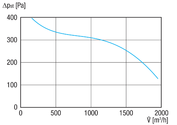 GRM HD 22/4 Ex IM0020708.PNG Kovový radiální ventilátor pro vysoké tlaky, 4-pólový, velikost 220, třífázový, nevýbušné provedení, medium: plyn