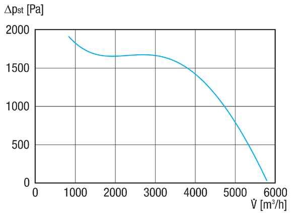 GRM HD 25/2 Ex IM0020709.PNG Souffleur centrifuge en métal, pour des applications haute pression, 2 pôles, dimension 250, courant triphasé, pour l'utilisation dans des zones à risque d'explosion, fluide : gaz