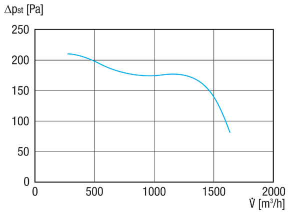 GRM HD 25/6 Ex IM0020711.PNG Souffleur centrifuge en métal, pour des applications haute pression, 6 pôles, dimension 250, courant triphasé, pour l'utilisation dans des zones à risque d'explosion, fluide : gaz