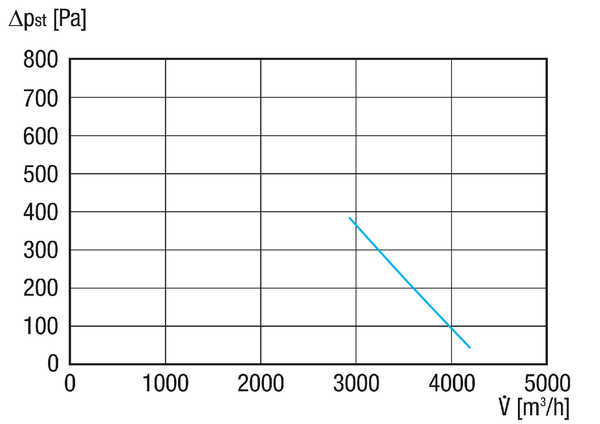 GRM HD 28/4-1 Ex IM0020712.PNG Kovový radiální ventilátor pro vysoké tlaky, velikost 280, třífázový 1,5 kW, pro použití v prostorech s nebezpečím výbuchu, medium: plyn