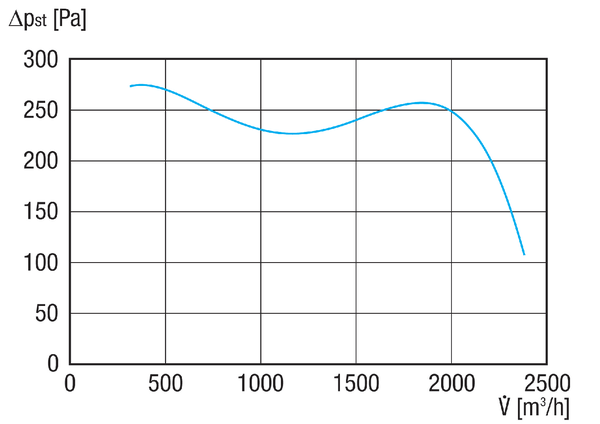 GRM HD 28/6 Ex IM0020714.PNG Souffleur centrifuge en métal, pour des applications haute pression, dimension 280, courant triphasé, pour l'utilisation dans des zones à risque d'explosion, fluide : gaz