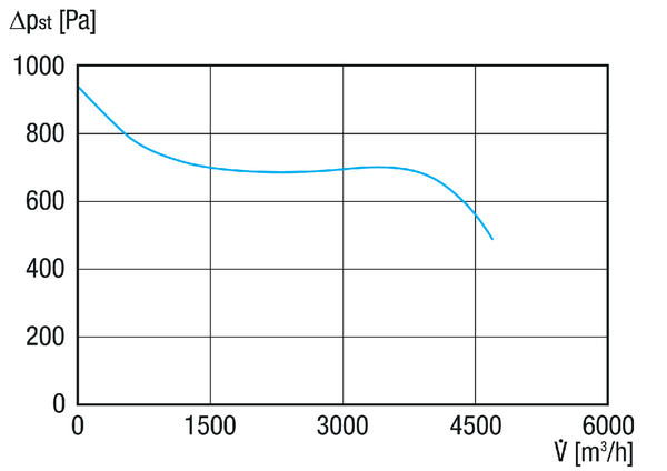 GRM HD 31/4-2 Ex IM0020716.PNG Souffleur centrifuge en métal, pour des applications haute pression, dimension 310, courant triphasé avec 2,2 kW, pour l'utilisation dans des zones à risque d'explosion, fluide : gaz