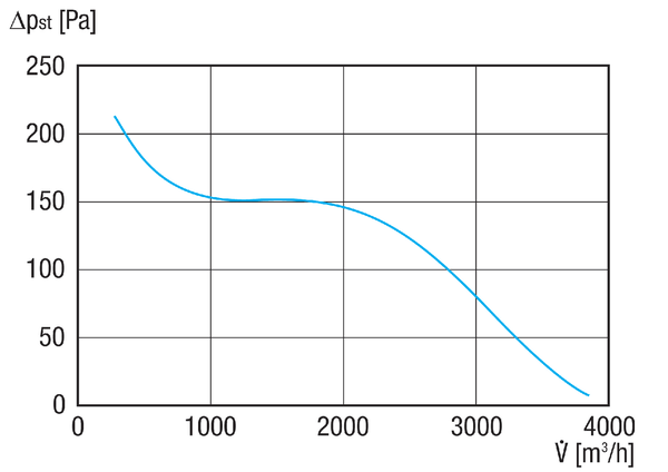 GRM HD 35/8 Ex IM0020721.PNG Souffleur centrifuge en métal, pour des applications haute pression, 8 pôles, dimension 350, courant triphasé, pour l'utilisation dans des zones à risque d'explosion, fluide : gaz