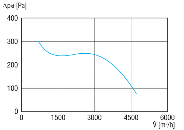 GRM HD 40/8 Ex IM0020725.PNG Kovový radiální ventilátor pro vysoké tlaky, 8-pólový, velikost 400, třífázový, pro použití v prostorech s nebezpečím výbuchu, medium: plyn
