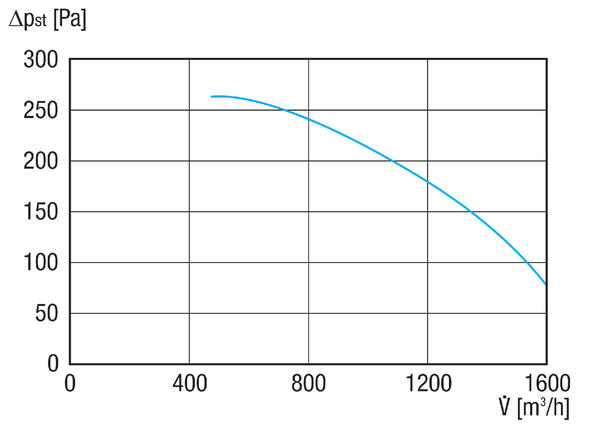 GRK R 28/4 D Ex IM0020867.PNG Souffleur centrifuge en plastique avec soufflage rond, dimension 280, courant triphasé, 4 pôles, diamètre de raccordement 225 mm, antidéflagrant, fluide : gaz