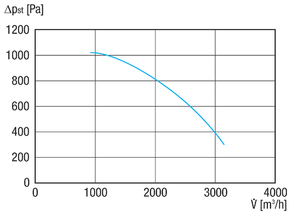 GRK R 28/2 D Ex IM0020868.PNG Souffleur centrifuge en plastique avec soufflage rond, 2 pôles, dimension 280, courant triphasé, antidéflagrant, fluide : gaz