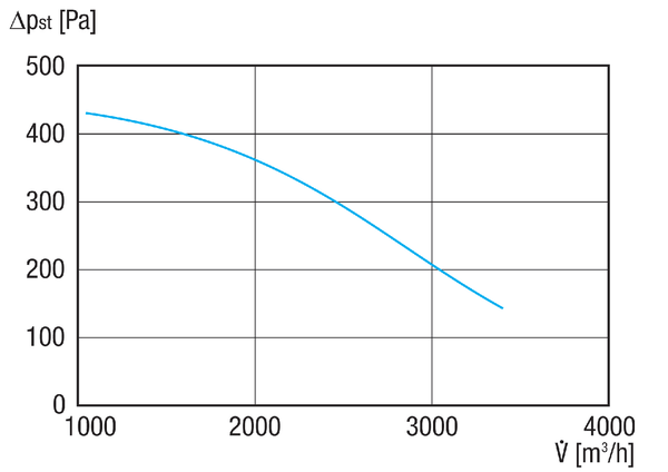 GRK R 35/4 D Ex IM0020873.PNG Diamètre de raccordement : 280 mm