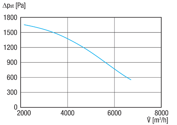 GRK R 35/2 D Ex IM0020874.PNG Diamètre de raccordement ½ pouce.