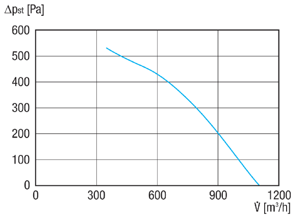 GRK R 20/2 E IM0020909.PNG Souffleur centrifuge en plastique avec soufflage rond, dimension 200, courant alternatif