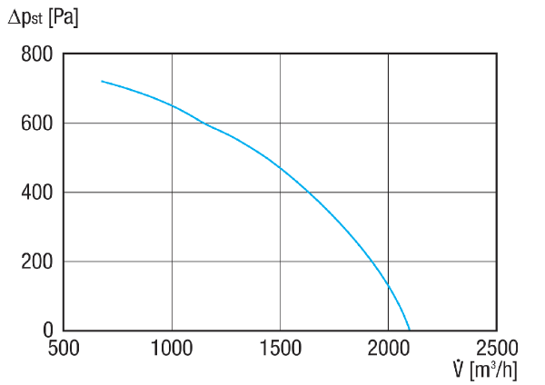 GRK R 25/2 E IM0020912.PNG Souffleur centrifuge en plastique avec soufflage rond, dimension 250, courant alternatif, 2 pôles