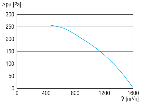 GRK R 28/4 D IM0020916.PNG Souffleur centrifuge en plastique avec soufflage rond, dimension 280, courant triphasé, 4 pôles