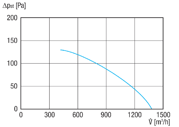 GRK R 31/6 D IM0020920.PNG Souffleur centrifuge en plastique avec soufflage rond, dimension 310, courant triphasé, 6 pôles