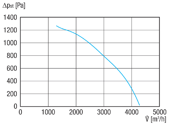 GRK R 31/2 D IM0020922.PNG Souffleur centrifuge en plastique avec soufflage rond, dimension 310, courant triphasé, 2 pôles