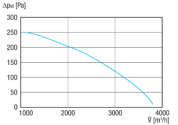 GRK R 45/6 D IM0020930.PNG Souffleur centrifuge en plastique avec soufflage rond, dimension 450, courant triphasé, 6 pôles