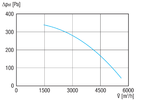 GRK R 50/6 D IM0020932.PNG Souffleur centrifuge en plastique avec soufflage rond, dimension 500, courant triphasé, 6 pôles