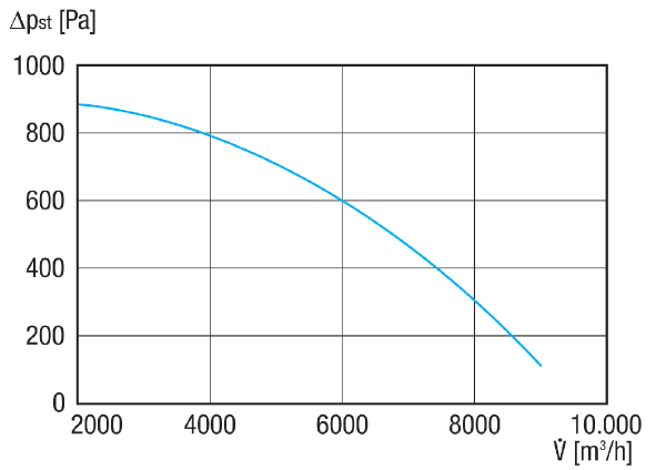 GRK R 50/4 D IM0020933.PNG Souffleur centrifuge en plastique avec soufflage rond, dimension 500, courant triphasé, 4 pôles