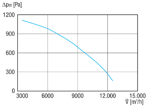 GRK R 56/4 D IM0020935.PNG Souffleur centrifuge en plastique avec soufflage rond, dimension 560, courant triphasé, 4 pôles