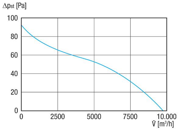 DAR 71/8 Ex IM0021000.PNG Осевой трубный вентилятор, DN 710, взрывозащищенное исполнение, номинальная мощность 0,37 кВт, среда: газ