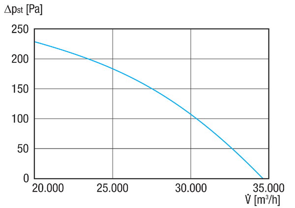 DAR 100/6-2 Ex IM0021026.PNG Axiális csőventilátor, DN 1000, robbanásbiztos, névleges teljesítmény 4 kW, közeg: gáz