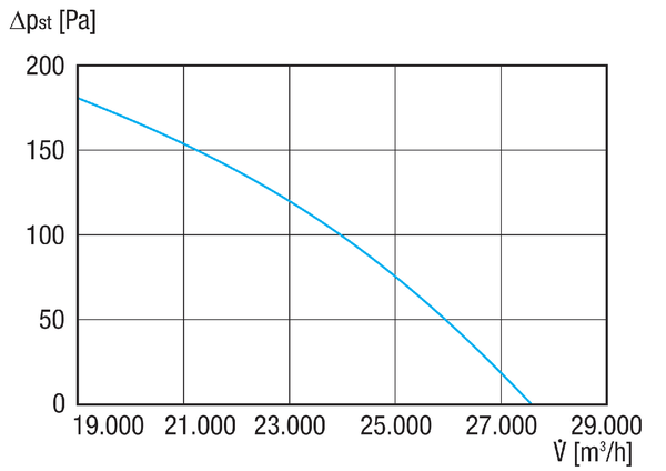 DAR 100/6-3 Ex IM0021027.PNG gas