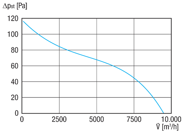 DAR 63/8 0,25 IM0021038.PNG Axial duct fan, DN 630, three-phase AC, nominal power 0.25 kW, 8-pin