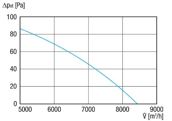 DAR 63/6 0,25 IM0021042.PNG Осевой трубный вентилятор, DN 630, трехфазный ток, номинальная мощность 0,25 кВт, 6-полюсный
